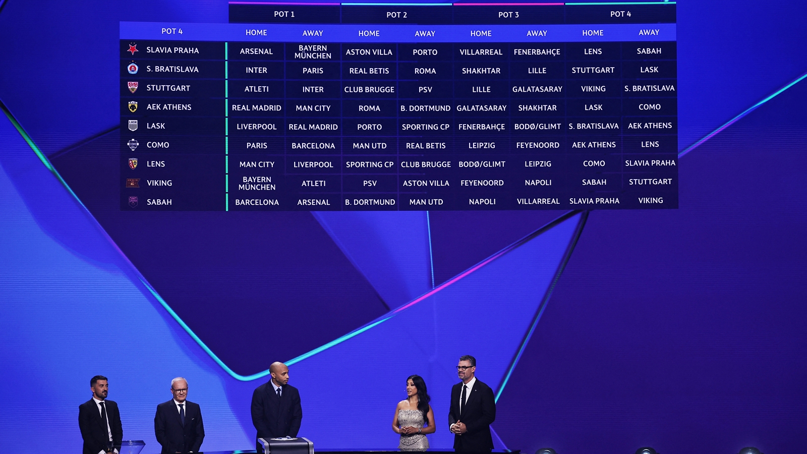 Champions League draw: Arsenal face Real Madrid, Rodri to face Manchester City in Barcelona colours