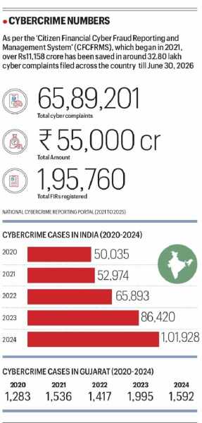 Cybercrime numbers