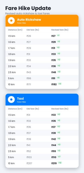 auto taxi tariff card fare hike gemini