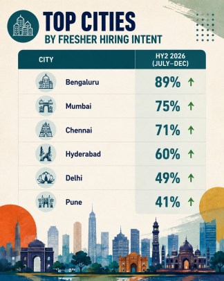 teamlease edtech hiring intent