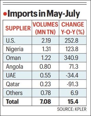 LNG imports rise as US, Nigeria and Oman offset Hormuz volume loss