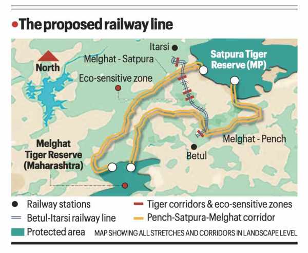 railway line, tiger corridor