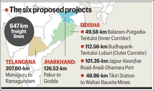 In a first, Indian Railways to build 6 freight lines with private firms using highways’ hybrid funding model