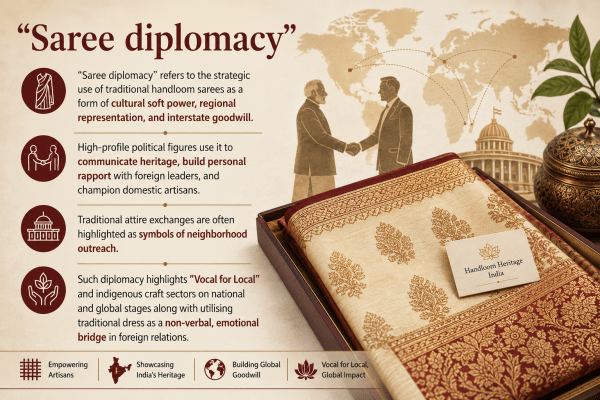 saree diplomacy