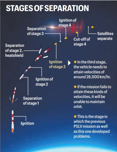 ISRO
