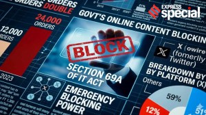 March to July, Government sent one blocking order to social media firms every minute