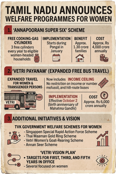 AI generated image of welfare programmes unveiled by the four-month-old TVK government in Tamil Nadu.