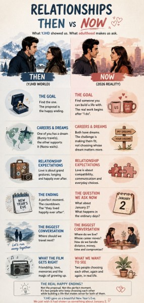 Relationships then vs now