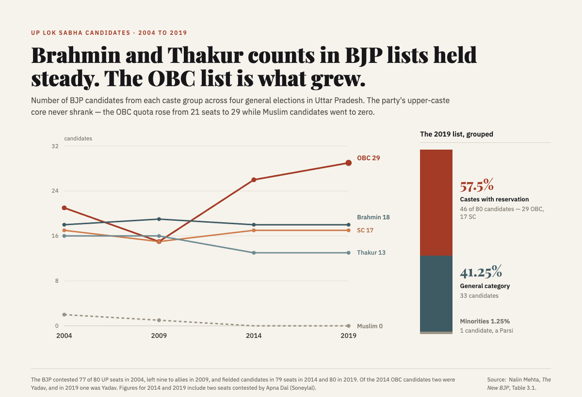 UP elections
