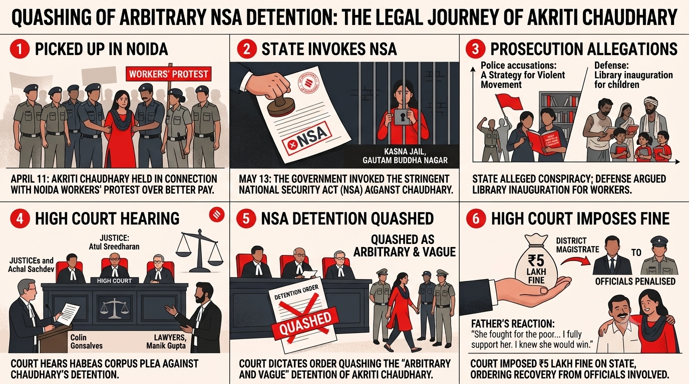 Akriti Chaudhary NSA revoked