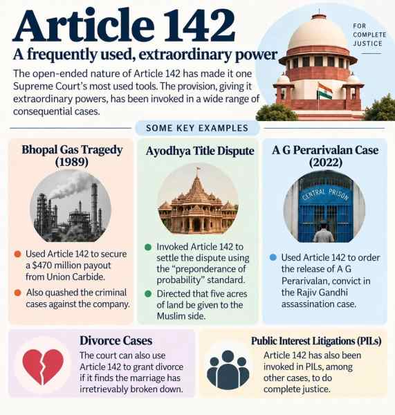 Top 20 UPSC Current Affairs Pointers of the past week | August 31 to September 6, 2026