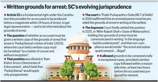 UPSC Weekly Current Affairs Quiz (September 20 – September 26)