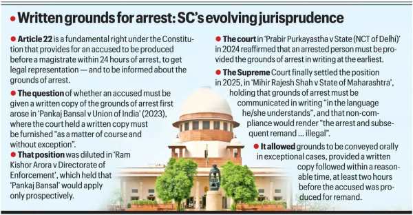 Top 20 UPSC Current Affairs Pointers of the past week | September 21 to 27, 2026