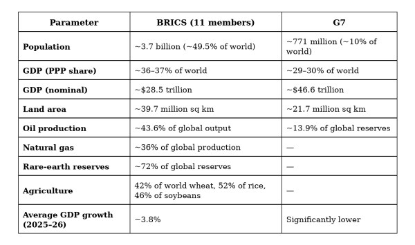 BRICS table