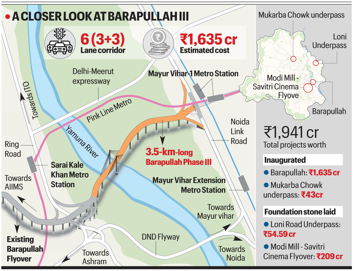 Delhi’s Barapullah Phase III opens today: What changes for commuters