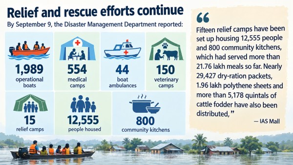 Bihar flood
