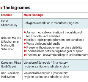 Balaram Mullick, Don Giovannis, Kolkata Municipal Corporation, Kolkata eateries shut for food safety violations, Kolkata eateries food safety violations, Kolkata news, WEst Bengal news, Indian express, current affairs 