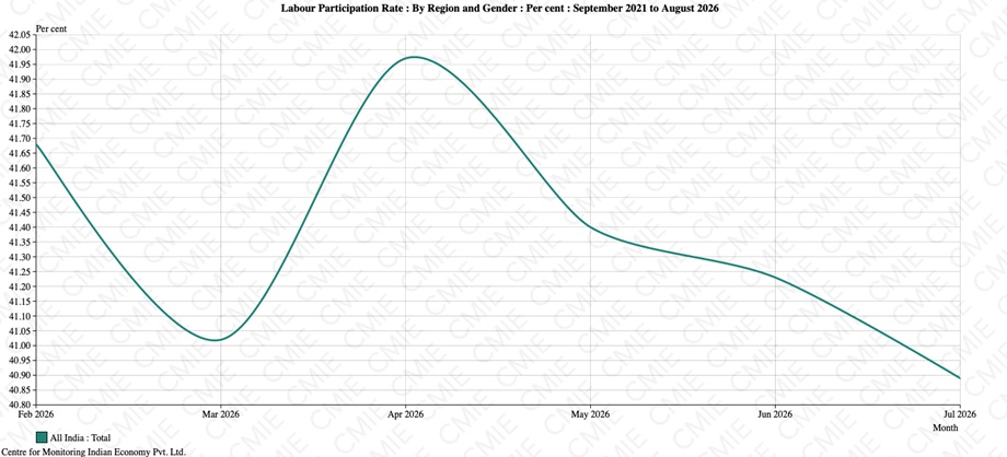 Chart 2.