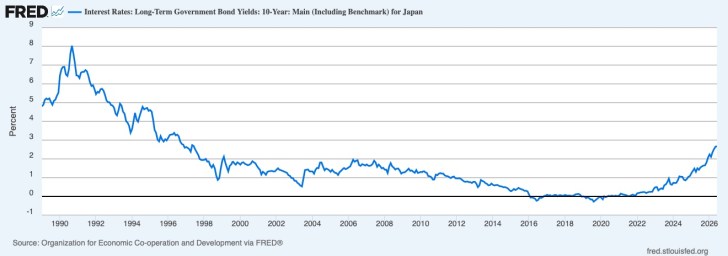 Chart 4.