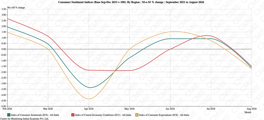 Chart 5.