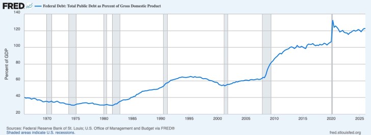 Chart 9.