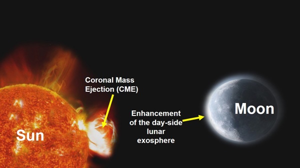 Knowledge Nugget | From Chandrayaan-1 to 4: What has India discovered on the Moon? (UPSC, UPSC CSE, UPSC IAS
