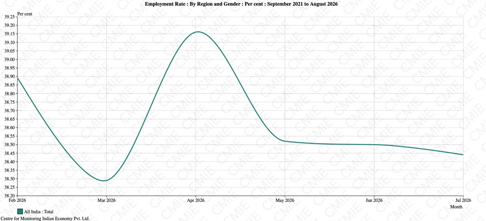 Chart 1 