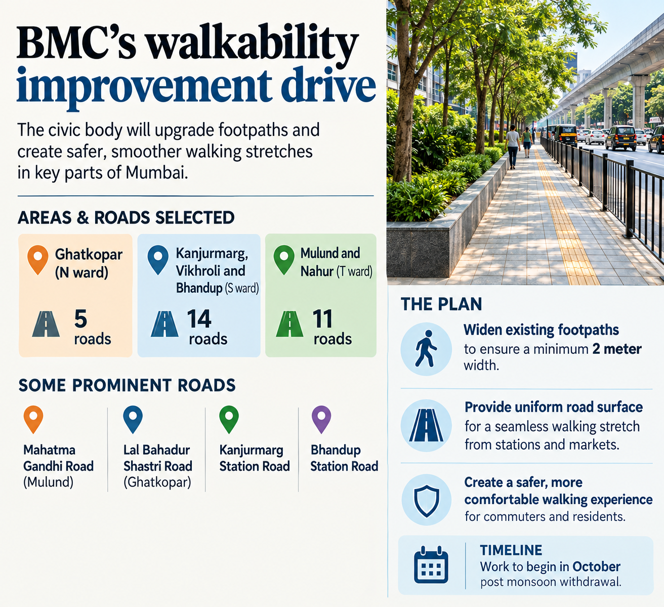 Mumbai never sleeps, Mumbai roads to get wider footpaths, Mumbai roads, mumbai road projects, Ghatkopar, Bhandup, Kanjurmarg, Nahur, Mumbai news, Maharashtra news, Indian express, current affairs
