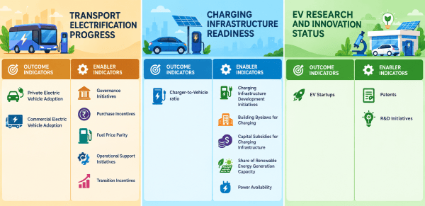 Knowledge Nugget: India Electric Mobility Index (IEMI) 2025 