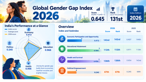 Knowledge Nugget: Global Gender Gap Index 2026