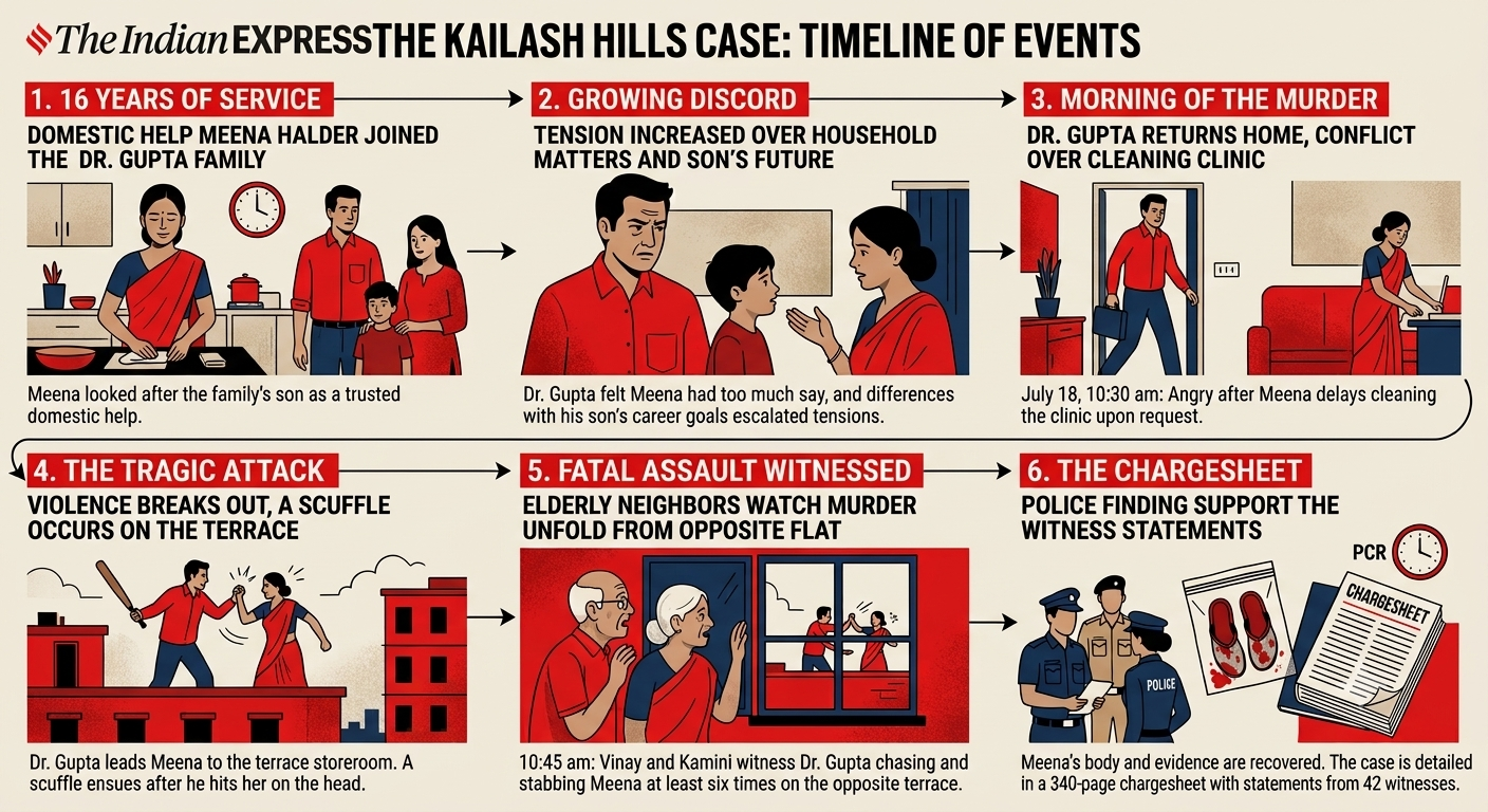 Delhi murder