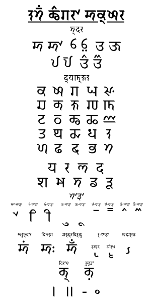 The Namey Dogri Akhar, or 'new Dogri script'.