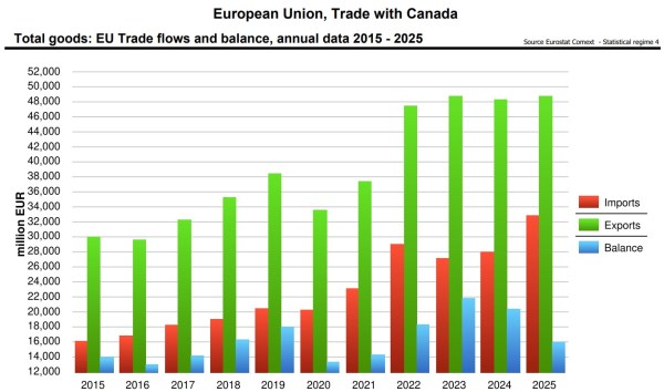 EU Canada Trade
