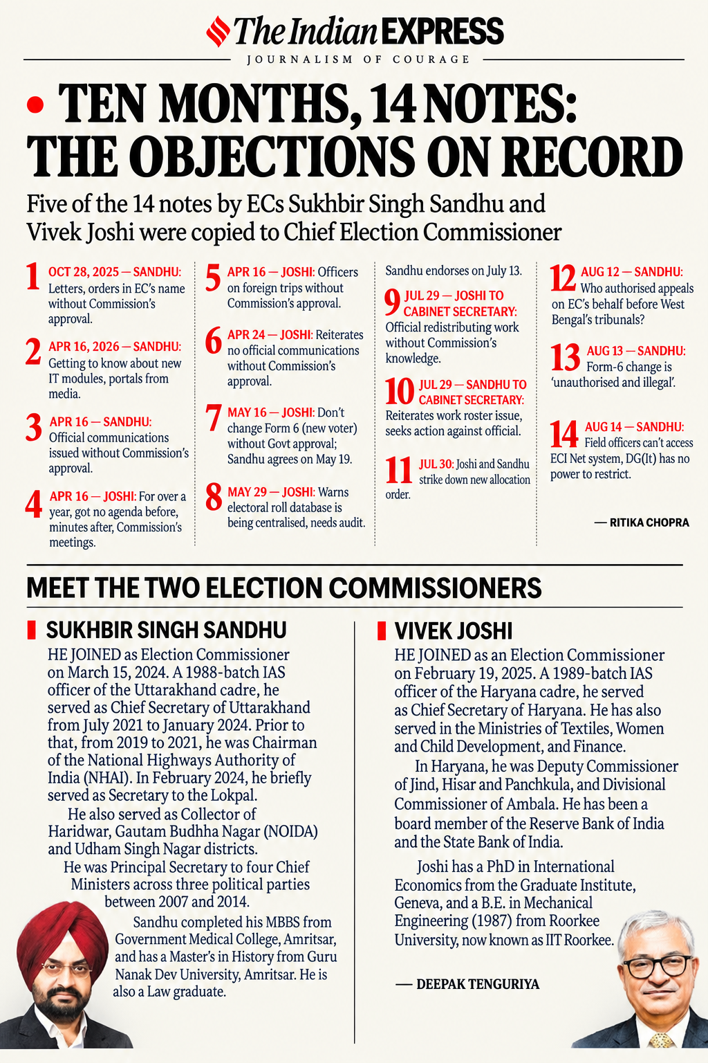 Express Investigation ECI