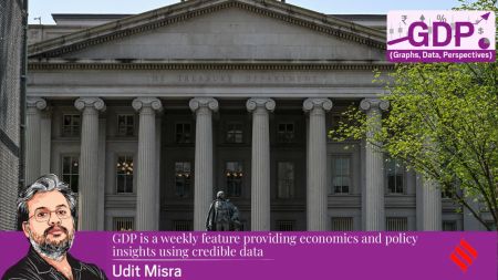 GDP Treasury bonds