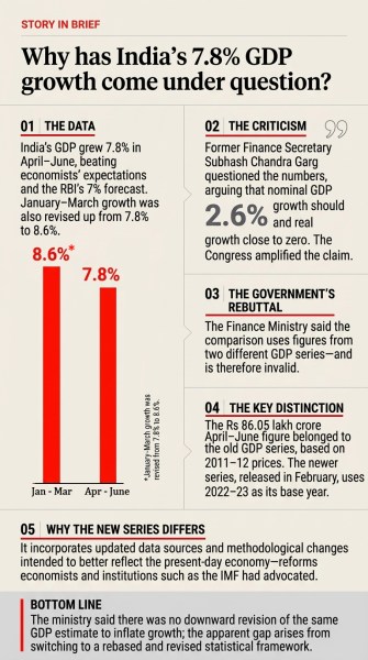 Why has India's GDP growth come under question? (AI generated image)