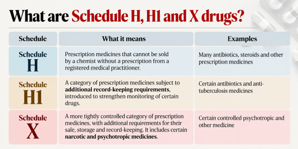 H, H1 and X drugs