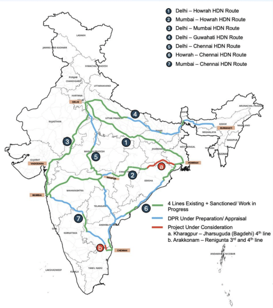 Railways