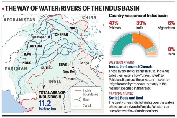 Indus Waters Treaty