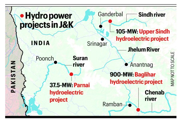 J&K hydroelectric projects