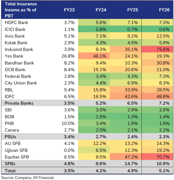 How banks are affected.