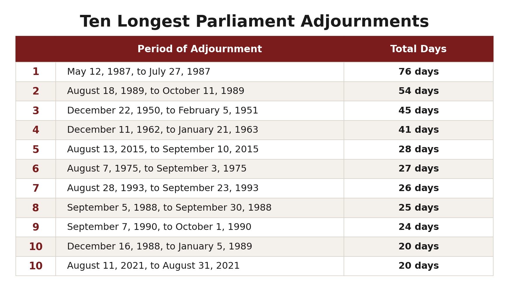 46 days and counting: Lok Sabha's longest adjournment in Modi era