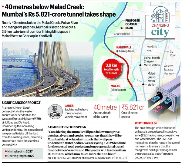 Mumbai’s Malad Creek tunnel