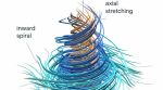 OpenAI said its internal AI system has produced a proof showing that the dynamics of the Navier-Stokes equations for fluid motion can develop a singularity in finite time. (Express Image/OpenAI)