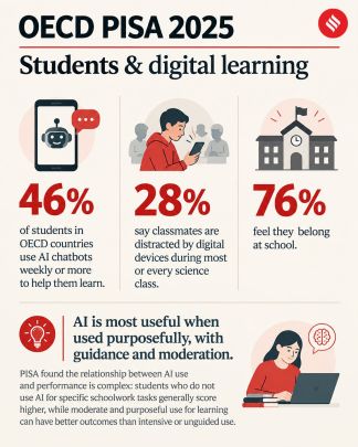 OECD Pisa learning data from 2025