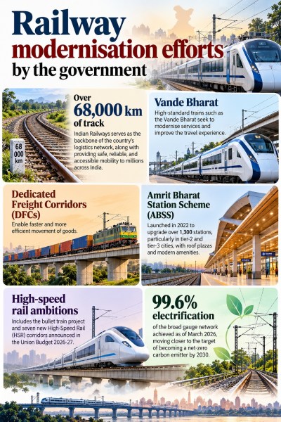 Knowledge Nugget | How KAVACH protects trains—and what other countries do? UPSC IAS, UPSC CSE