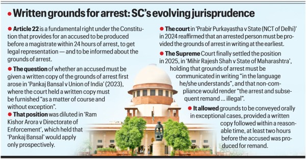 Supreme Court's evolving jurisprudence.