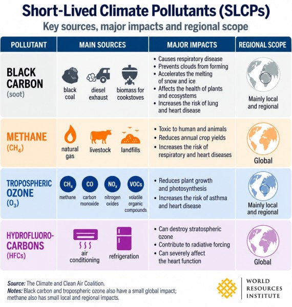 Knowledge Nugget | Black Carbon: What makes this tiny particle a climate concern? (UPSC CSE, UPSC IAS, UPSC 2027)