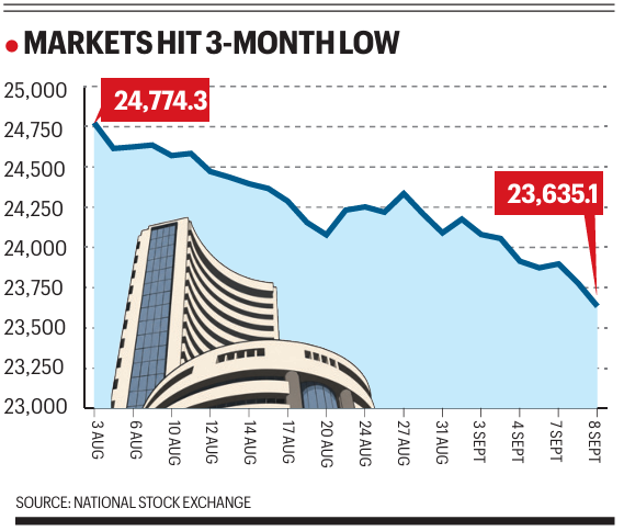  chart with the story.
