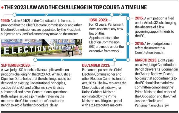 The 2023 law and the challenge in top court: A timeline.